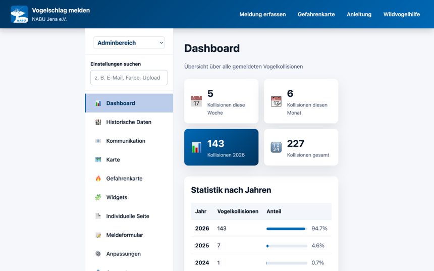 Dashboard im Adminbereich mit Kollisionszahlen und Statistik nach Jahren